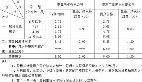江西省发展改革委关于江西电网2020-2022年输配电价和销售电价有关事项的通知-国际电力网