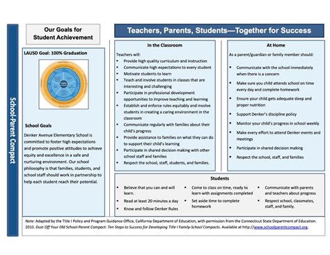Parent Information – Parents – Denker Avenue Elementary