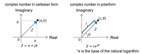 Circuit Theory Complex Number 的图像结果