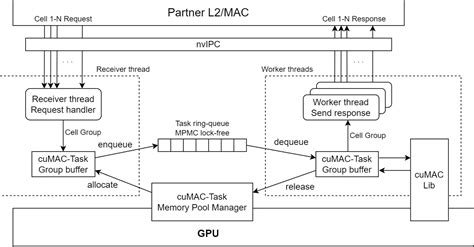 cuMAC-CP integration guide — Aerial CUDA-Accelerated RAN