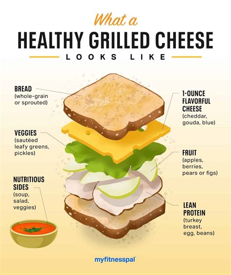 Grilled Cheese Calories