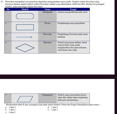 Image result for Notasi Array Flowchart