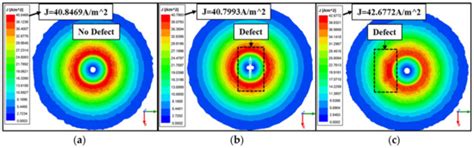 Eddy Current Sensor Probe Design for Subsurface Defect Detection in ...