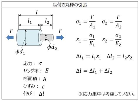 Image result for Basic Operations in Math Icon