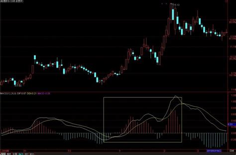 双重MACD指标详解 副图,通达信macd指标公式源码,不加密,不限,不包含,通达信,副图公式,股票指标公式分享平台