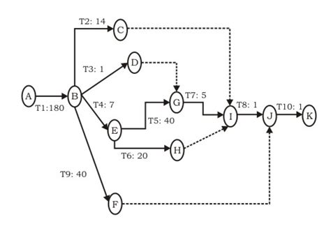 IS&Software Engineering: GATE IT 2007 | Question: 54