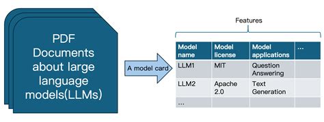 LLM Model 的图像结果