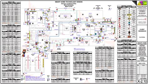 Image result for Techno Planner Example