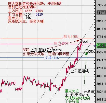 多头平仓_平仓_淘宝助理