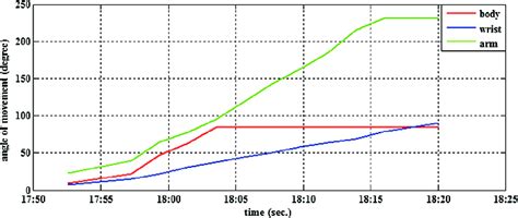 Image result for Robot Hand Movement