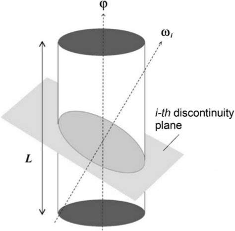 Image result for Hole Discontinuity Examples