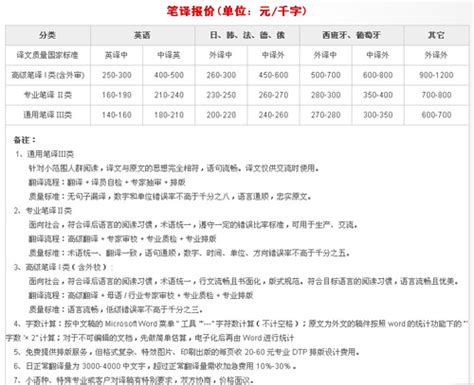 部分南京翻译公司价格对比（笔译，口译，听译及同传）