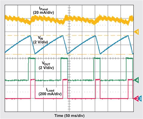 Solar Panel MPPT for Pulsed-load Applications | Mouser Electronics