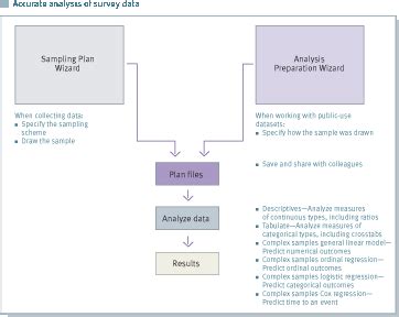 SPSS Complex Samples 的图像结果
