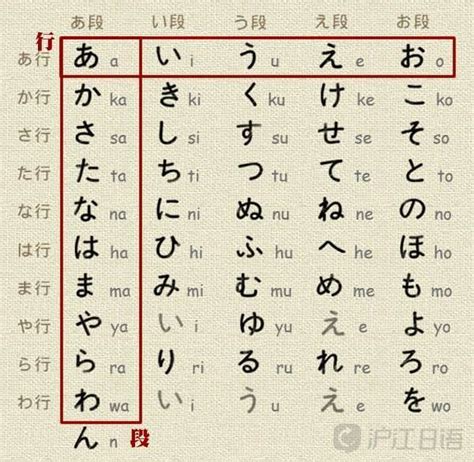 日语五十音图段行是什么意思？-友达日语学习中心