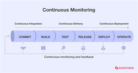 Image result for DevOps Practices