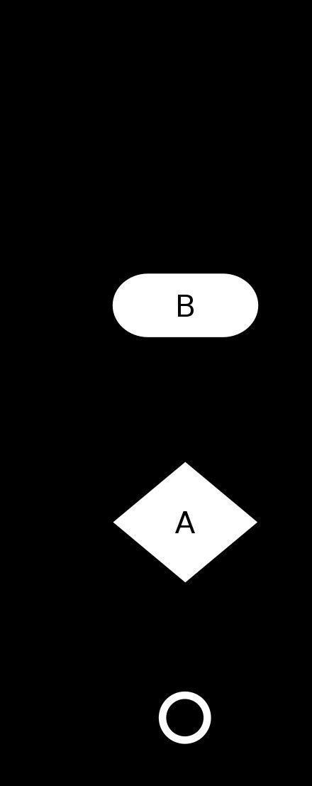 Question =>Define For Loop, While Loop and do-while loop along with ...