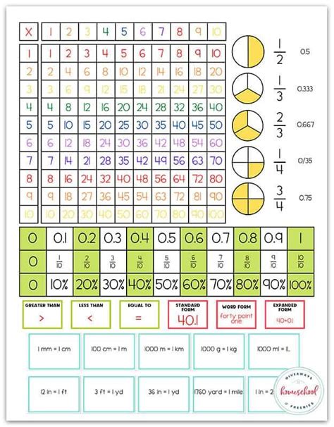 Image result for Printable Math Reference Sheet