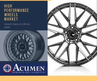 High Performance Wheels Market Will Grow 4.9% to a Record $ 19.23 Bn by ...