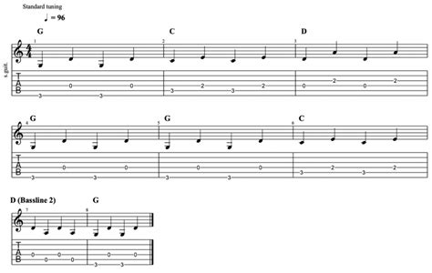 Image result for 2 Fingerpicking Patterns