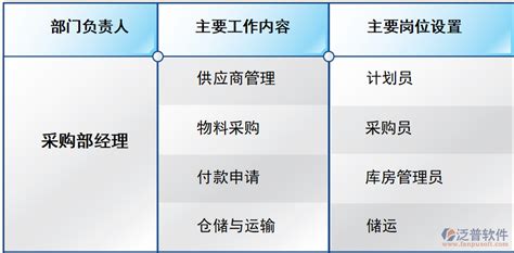 智慧企业管家ERP功能介绍 - 知乎