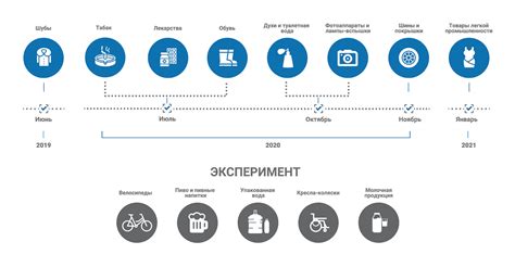 Маркировка 2025 какие товары