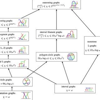 Image result for Circle Graph Science