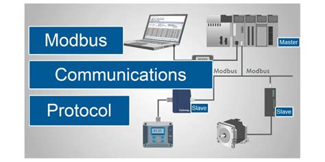 Image result for Modbus Communication Setup