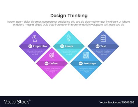 Design Thinking Process Infographic 的图像结果