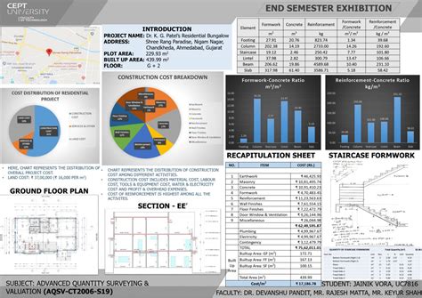 ADVANCE QUANTITY SURVEYING AND SPECIFICATION | CEPT - Portfolio