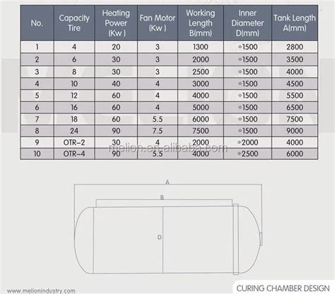 Image result for Recapping Tires Process