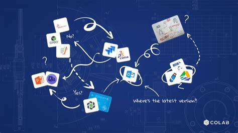 Image result for CAD File Sharing