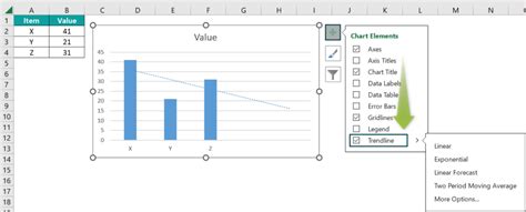 Image result for Trend Line Graph Excel
