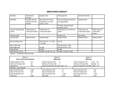 Birch - BIRCH PAPER COMPANY Divisions Timberland Division Southern Div ...