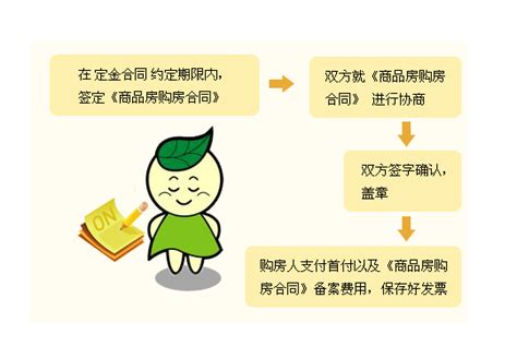 陕西省住房公积金个人购房贷款流程图