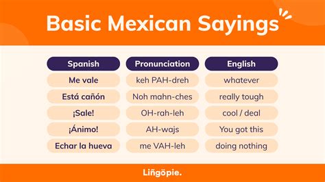 30 Mexican Sayings That'll Have You Sounding Like A Native Speaker