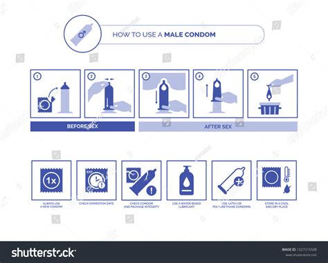 Image result for How to Put On a Condom Tutorial