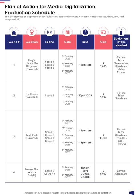 Production Plan 的图像结果