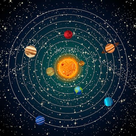 Image result for Solar System Stars