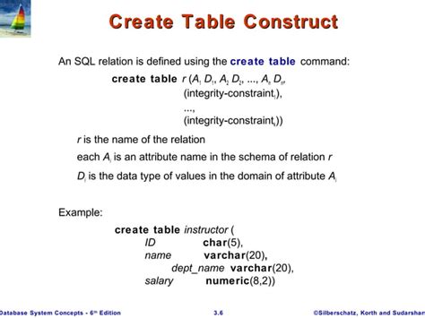 Image result for DBMS SQL PPT