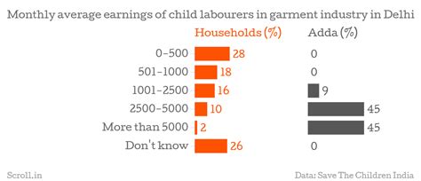 Invisible workers: Six charts that show findings from a new report on ...