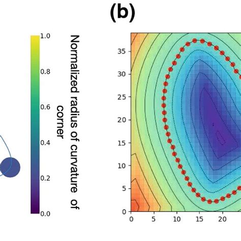 Image result for Corner Detection Algorithm Open 3D