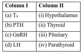 NCERT Solutions for Class 11 Biology chapter 22 Chemical Coordination ...