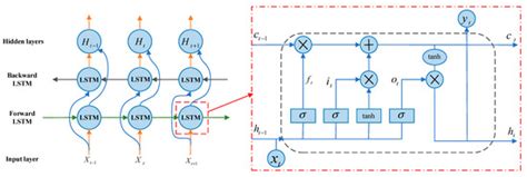 Electric Vehicle Lithium-Ion Battery Fault Diagnosis Based on Multi ...