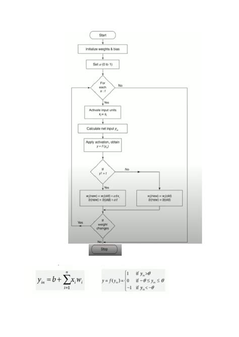 Perceptron Learning Algorithm 的图像结果