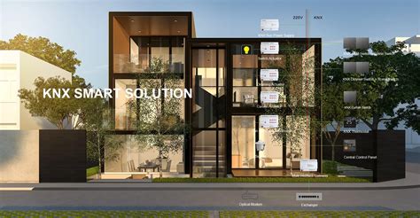 Unify electronics lab home automation