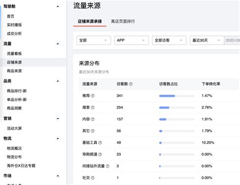 流量倾斜大卖家？小卖家如何布局流量 - 知乎