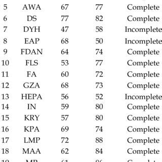 Image result for Learning Outcome Tracking Table