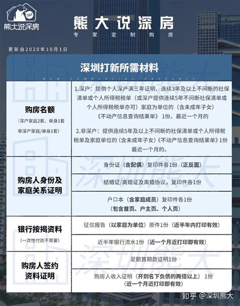 2022年深圳最新打新资料清单！（汇总版） - 知乎