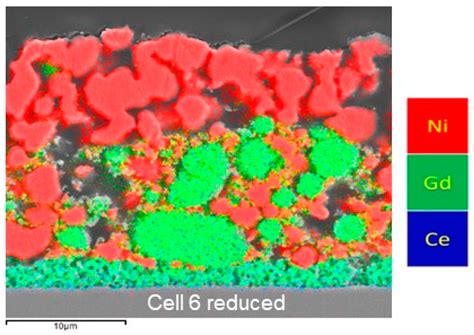 Study on the Degradation of SOFC Anodes Induced by Chemical and ...